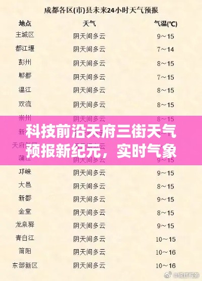 天府三街天气预报新纪元，科技前沿实时气象掌控，生活尽在掌握之中