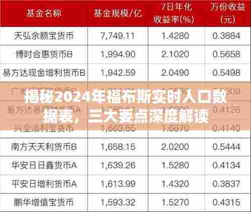 揭秘2024年福布斯实时人口数据表，深度解读三大要点及趋势分析