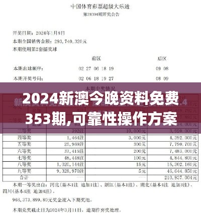 2024新澳今晚资料免费353期,可靠性操作方案_复古版6.702