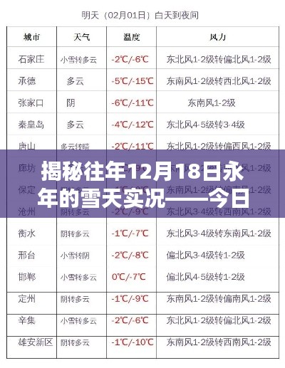 揭秘往年永年雪天实况,今日天气分析——雪天的记忆与现状观察