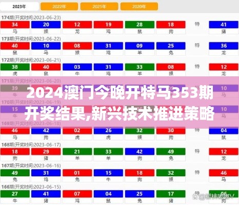 2024澳门今晚开特马353期开奖结果,新兴技术推进策略_交互版12.610