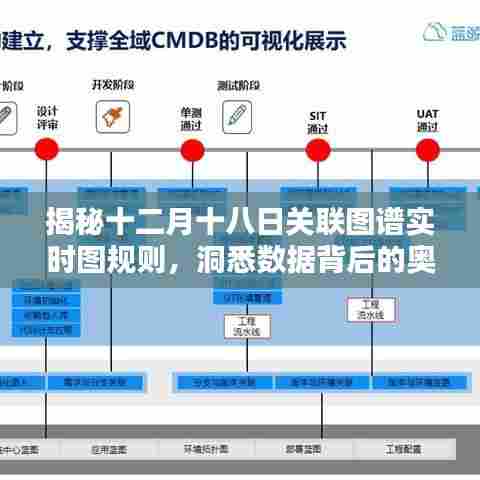 揭秘十二月十八日关联图谱实时图规则,洞悉数据背后的深层奥秘
