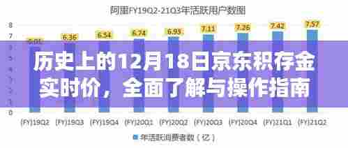 历史上的京东积存金实时价，初学者与进阶用户操作指南