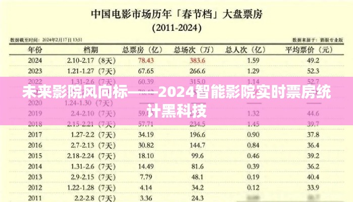 2024智能影院实时票房黑科技，引领未来影院风向标