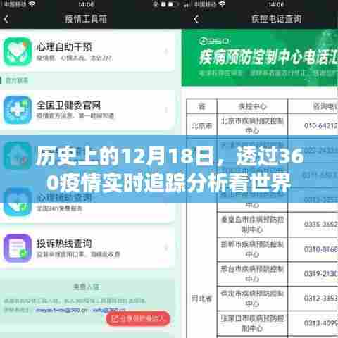 透过疫情追踪分析,探寻历史上的重要时刻——世界疫情动态观察报告