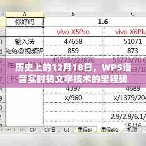 WPS语音实时转文字技术里程碑，纪念历史上的12月18日