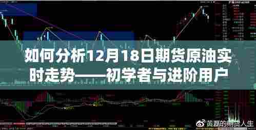 初学者与进阶用户指南，如何分析期货原油实时走势（12月18日）