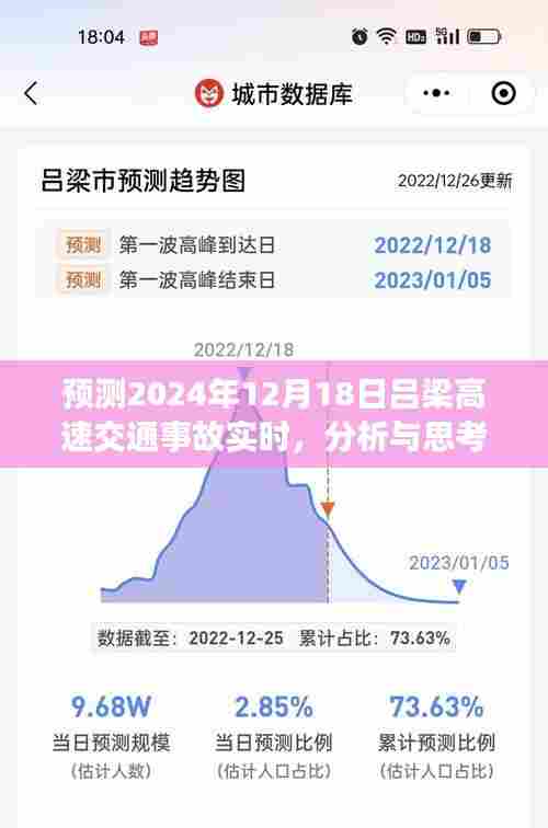 2024年吕梁高速交通事故预测分析与思考
