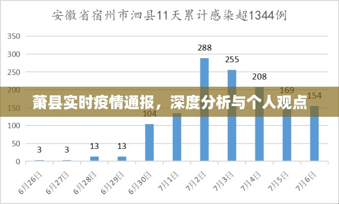 萧县实时疫情动态及深度分析与观点分享