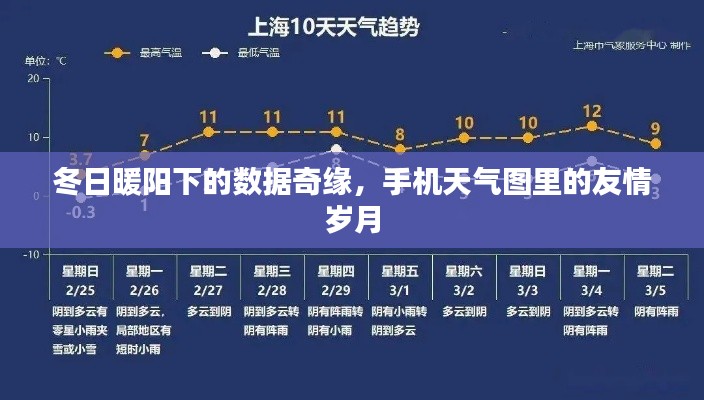 冬日暖阳下的数据奇缘，手机天气图里的友情岁月探索