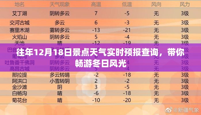 往年12月18日景点天气实时预报,畅游冬日风光攻略