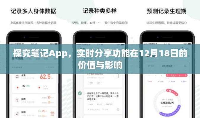 探究笔记App实时分享功能在特定日期对价值及影响的分析,以12月18日为例