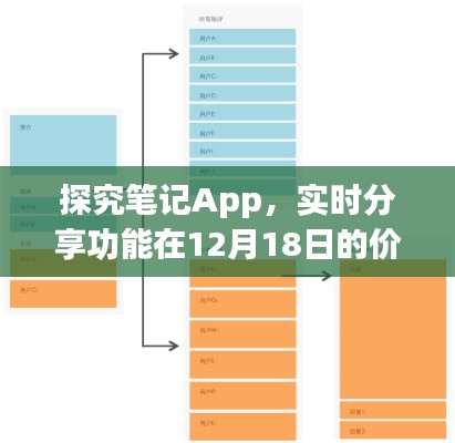 探究笔记App实时分享功能在特定日期对价值及影响的分析,以12月18日为例