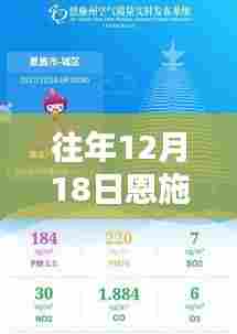 往年12月18日恩施天气实时评测,特性、体验、对比及用户群体深度剖析
