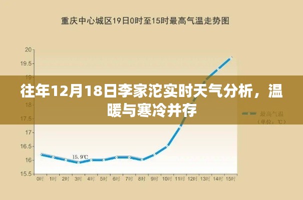 往年12月18日李家沱天气，冷暖共存实时分析