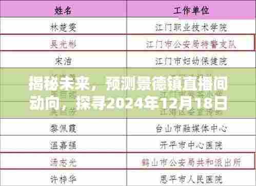 揭秘未来景德镇直播间动向,探寻直播新风尚,预测景德镇直播动向展望2024年12月18日新趋势