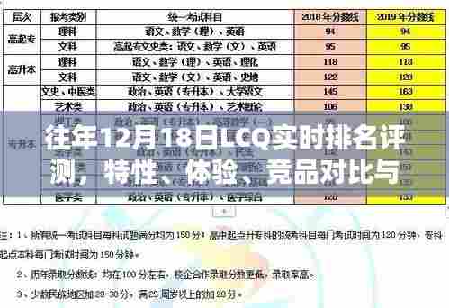 往年12月18日LCQ实时排名评测，特性、体验、竞品对比及用户分析综述