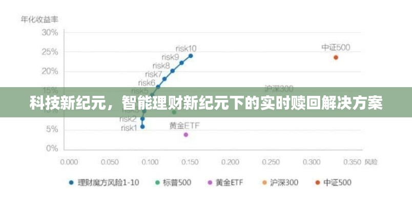 科技新纪元下的智能理财实时赎回解决方案