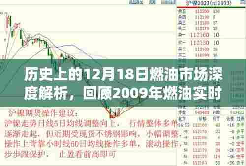 历史上的燃油市场深度解析,回顾2009年燃油实时行情与影响