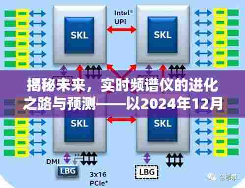 揭秘未来实时频谱仪的进化之路,以预测为例,展望2024年技术趋势
