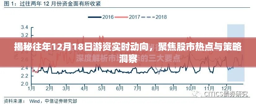 揭秘往年游资动态,聚焦股市热点与策略洞察,洞悉游资动向在每年的十二月十八日的变化规律