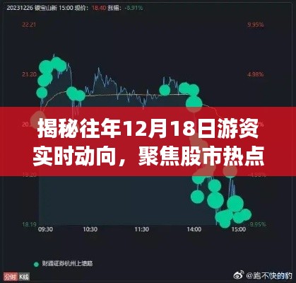揭秘往年游资动态，聚焦股市热点与策略洞察，洞悉游资动向在每年的十二月十八日的变化规律