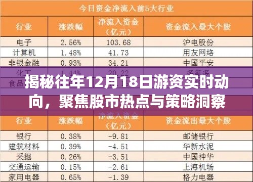 揭秘往年游资动态,聚焦股市热点与策略洞察,洞悉游资动向在每年的十二月十八日的变化规律