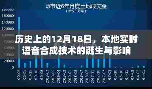 实时语音合成技术的诞生，历史影响与回顾，本地技术发展的里程碑
