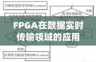 FPGA在数据实时传输领域的应用案例详解，以12月22日为例