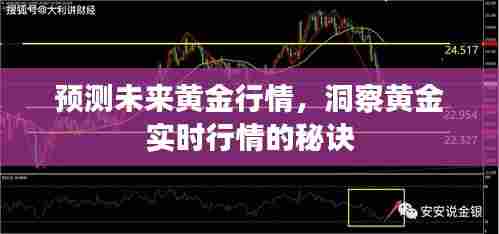 揭秘黄金行情预测，洞悉未来黄金市场走势与实时行情秘诀