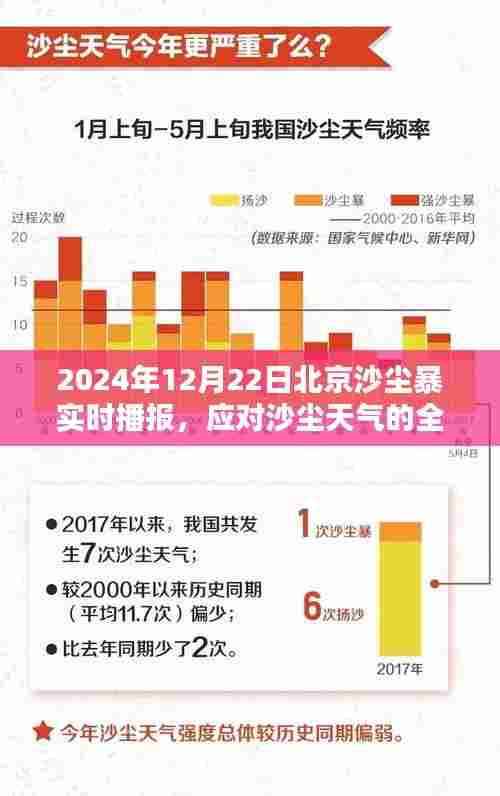 北京沙尘暴实时播报与应对沙尘天气的全面指南（2024年12月22日）