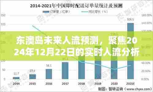 东澳岛未来人流预测报告,聚焦实时人流分析至2024年展望日揭晓