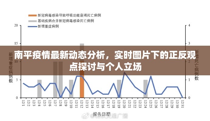 南平疫情最新动态分析,实时图片下的正反观点探讨与个人立场观察