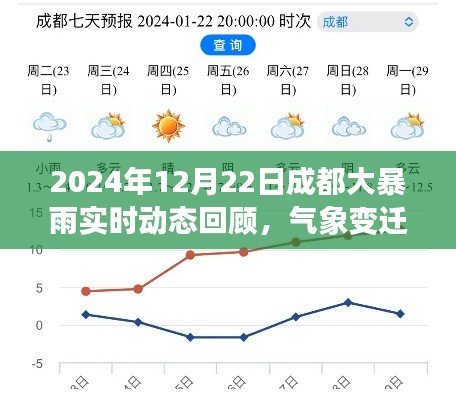 2024年成都大暴雨回顾,实时动态、气象变迁与影响印记
