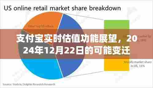 支付宝实时估值功能展望，未来变迁与2024年12月的发展预测