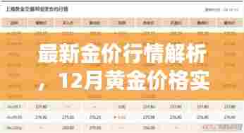最新金价行情解析及12月黄金价格走势概览