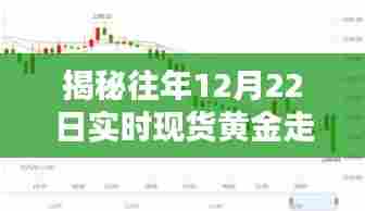 揭秘往年黄金走势,深度解析三大要点助你洞悉黄金走势动向(附黄金走势分析)