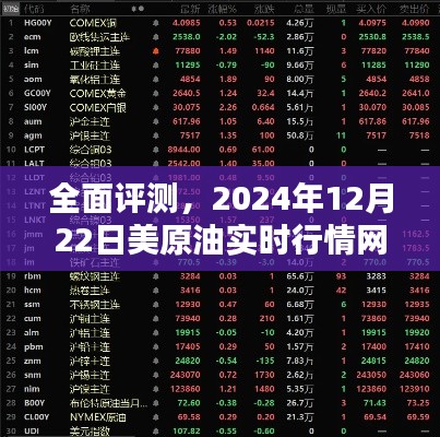全面评测,2024年12月22日美原油实时行情网站深度解析