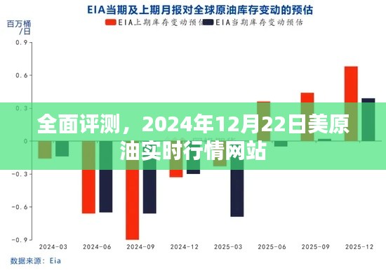 全面评测,2024年12月22日美原油实时行情网站深度解析