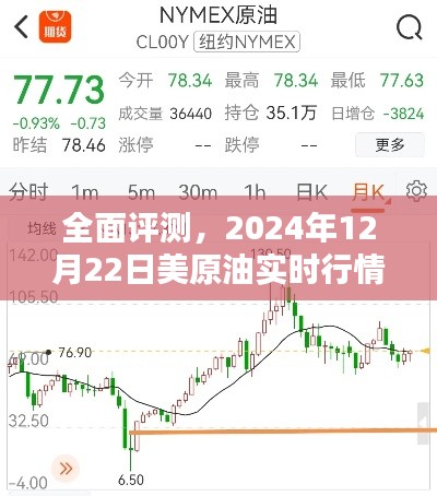 全面评测,2024年12月22日美原油实时行情网站深度解析