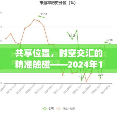 实时共享位置技术,时空交汇的精准触碰——回顾与展望,2024年展望报告