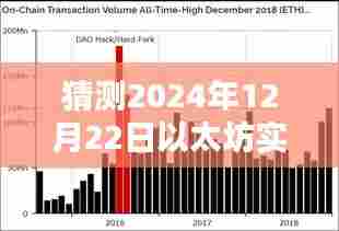 以太坊实时行情预测，2024年币种走势分析
