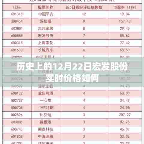宏发股份历史实时价格查询(特定日期,12月22日)