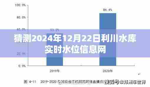 利川水库未来水位预测,实时水位信息在线查询