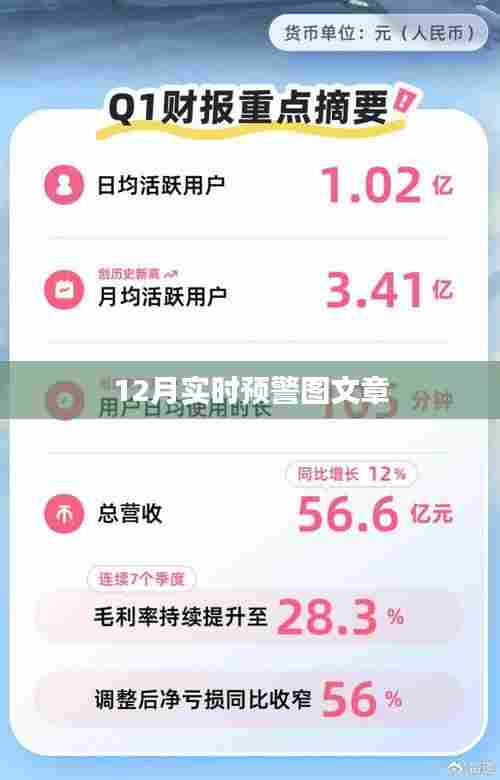 建议,最新12月实时预警图发布