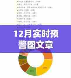 建议,最新12月实时预警图发布