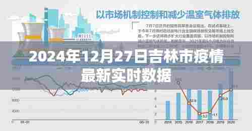 吉林市疫情最新实时数据（2024年12月27日更新）
