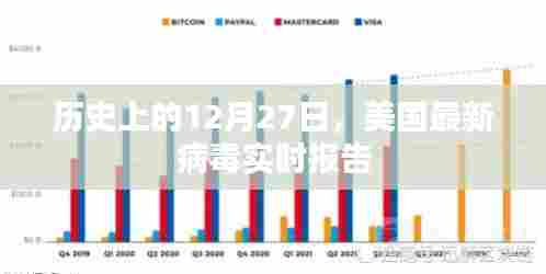 美国最新病毒实时报告，历史视角的12月27日观察