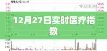 医疗指数实时走势分析(最新数据)