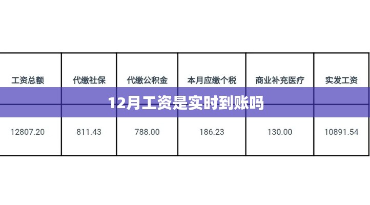 关于工资发放的问题,12月工资是否实时到账?